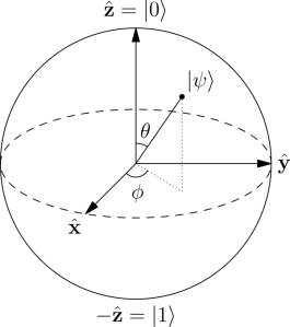 Bloch_Sphere